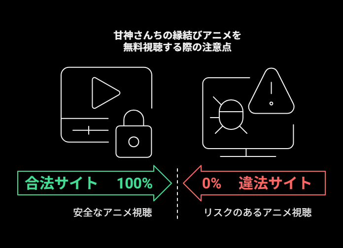 甘神さんちの縁結びアニメを無料視聴する際の注意点