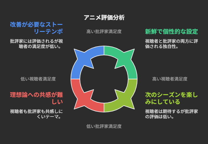 作品の評価はどう?視聴者のリアルな声
