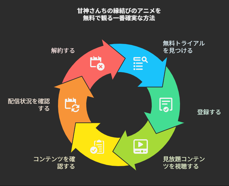 甘神さんちの縁結びのアニメを無料で観る一番確実な方法