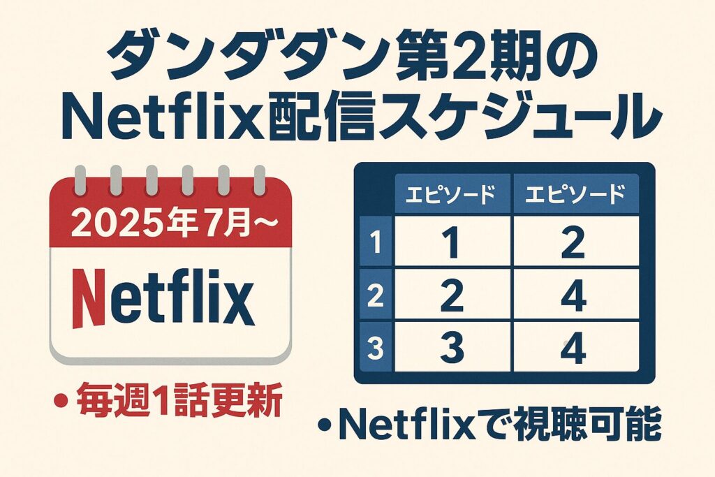 ダンダダン第2期のNetflix配信スケジュール