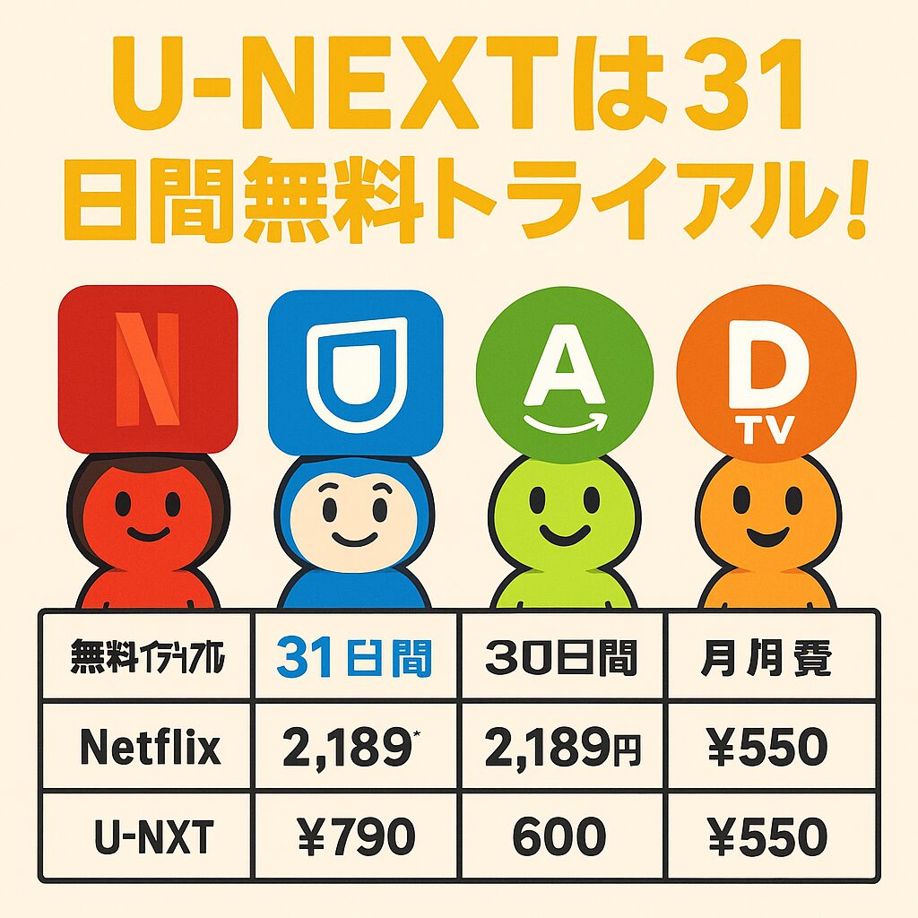 Netflixで『ダンダダン』を無料で視聴する方法