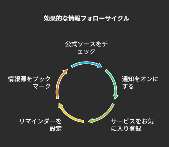 『ダンダダン』を見逃さない!次回配信を確実にチェックする方法