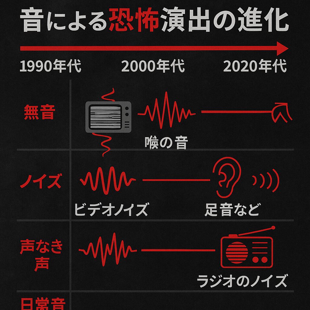 Creepy Nuts「オトノケ」歌詞の意味を深掘り