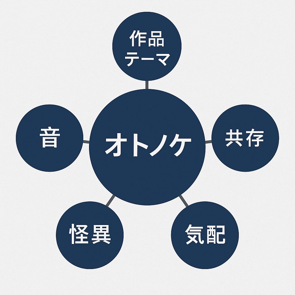 「オトノケ」と『ダンダダン』の世界観との関係