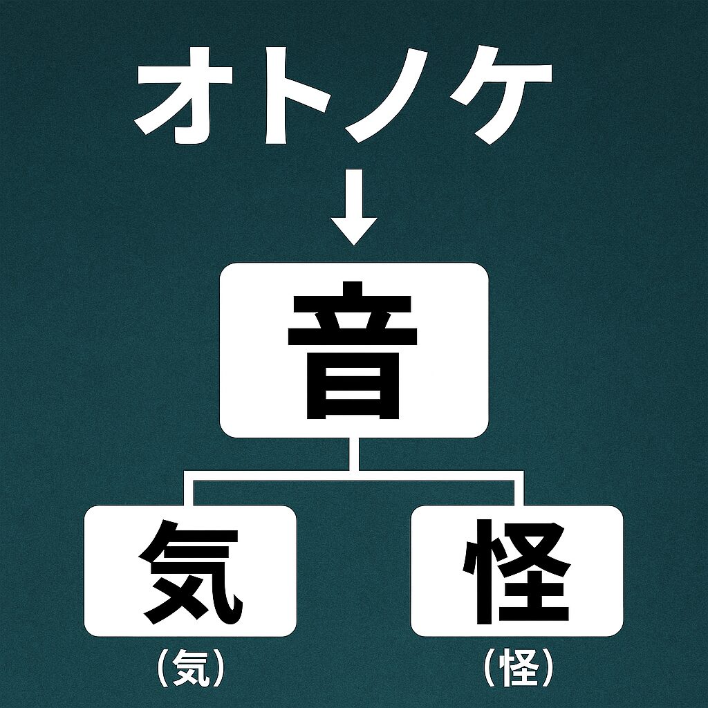 「オトノケ」の意味とは?造語の由来と考察