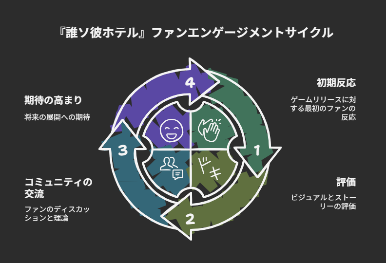 『誰ソ彼ホテル』の評価・感想