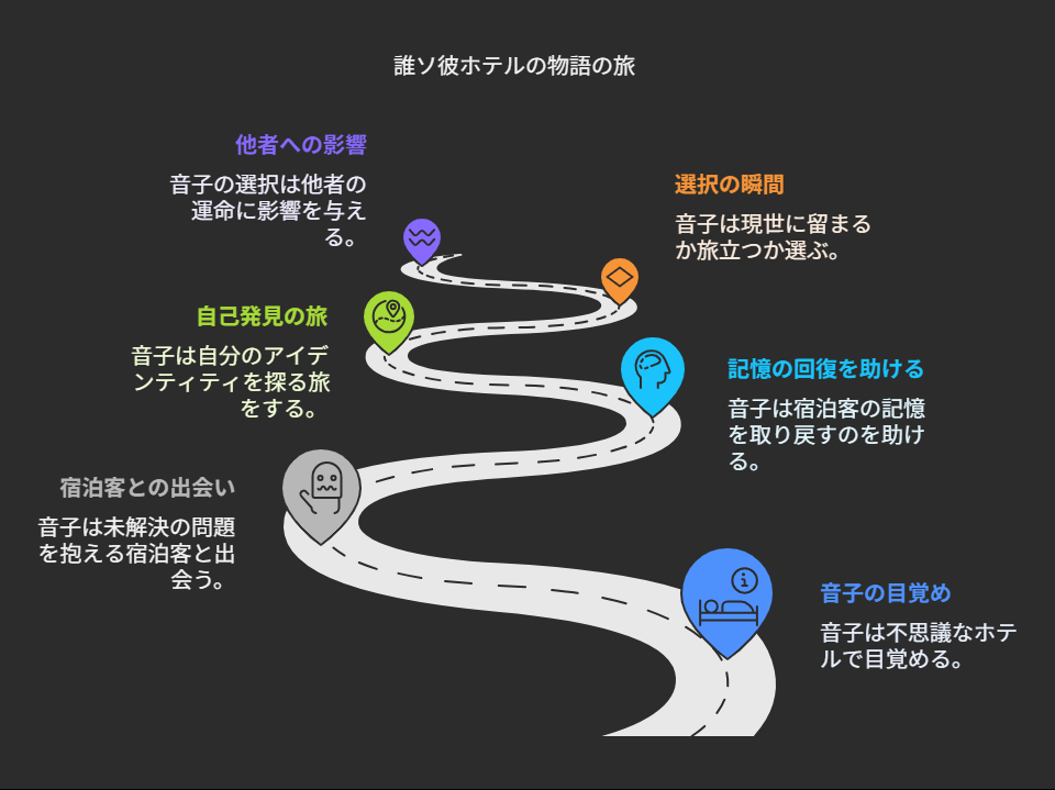 『誰ソ彼ホテル』のあらすじ・ストーリー解説