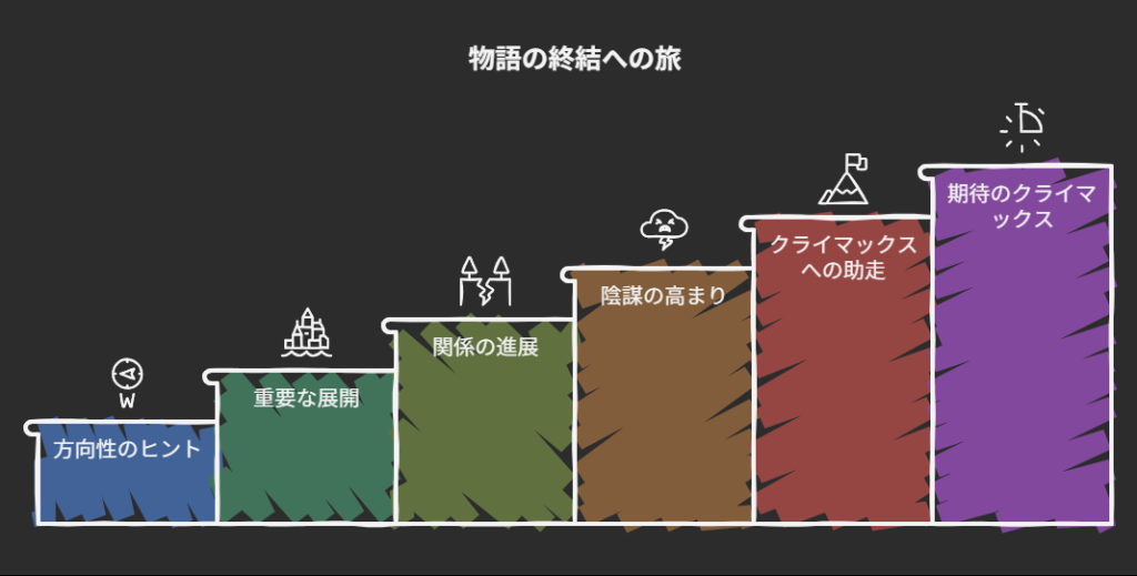 作者コメントや最新刊情報から予測される今後の展開