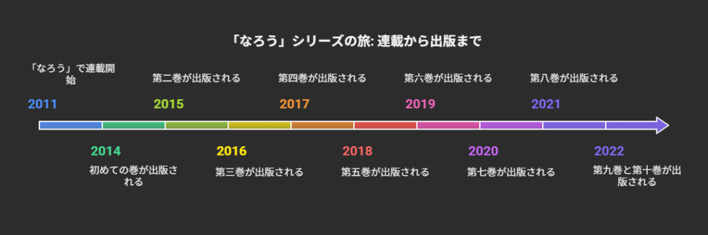 『薬屋のひとりごと』原作は完結しているのか？現在の進行状況と完結の可能性