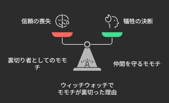 ウィッチウォッチでモモチが裏切った理由とは?