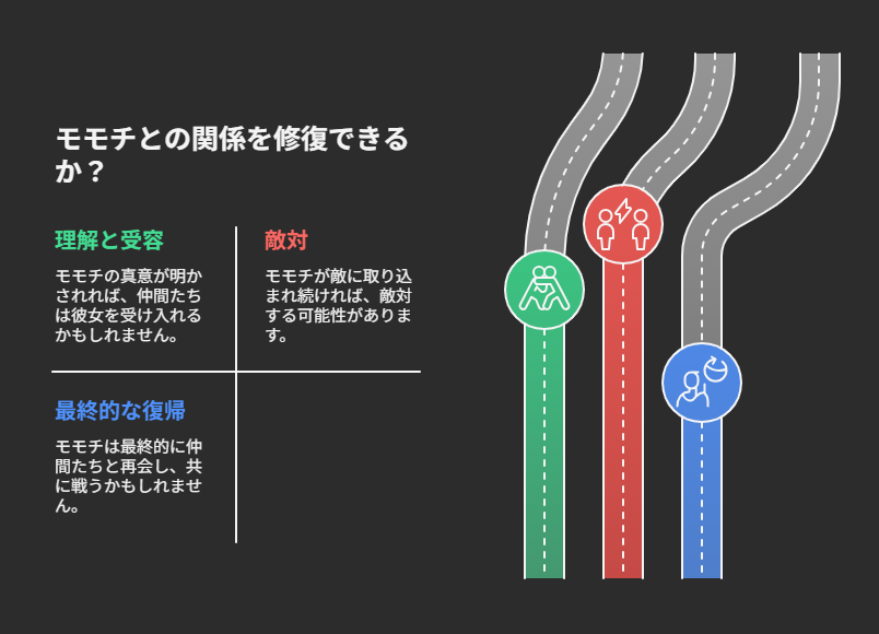 ウィッチウォッチ今後の展開予想!モモチはどうなる?