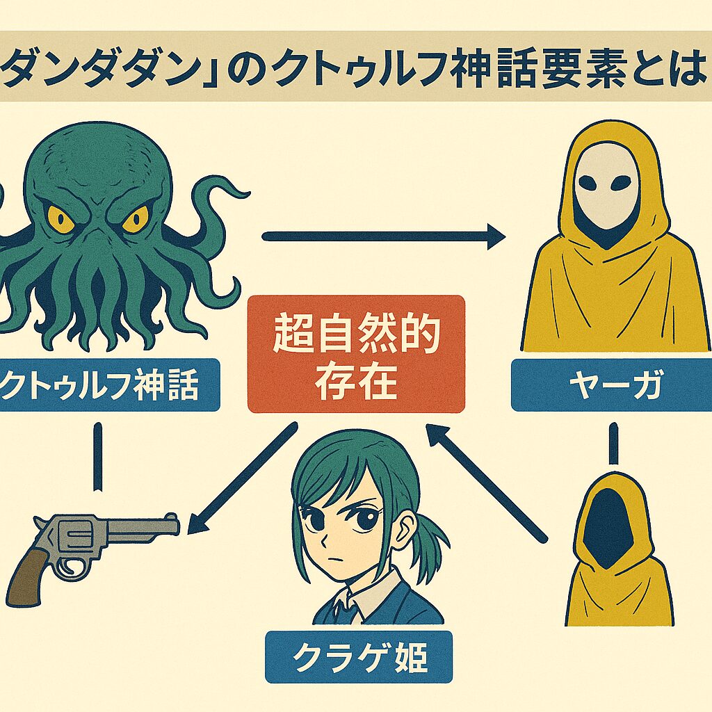 『ダンダダン』のクトゥルフ神話要素とは?