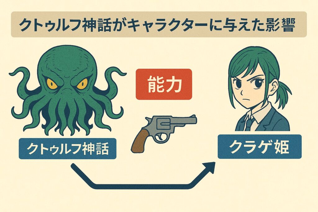 クトゥルフ神話がキャラクターに与えた影響
